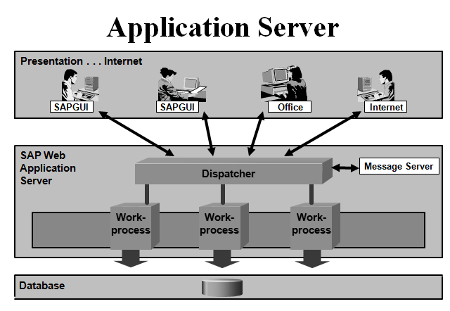 application server components
