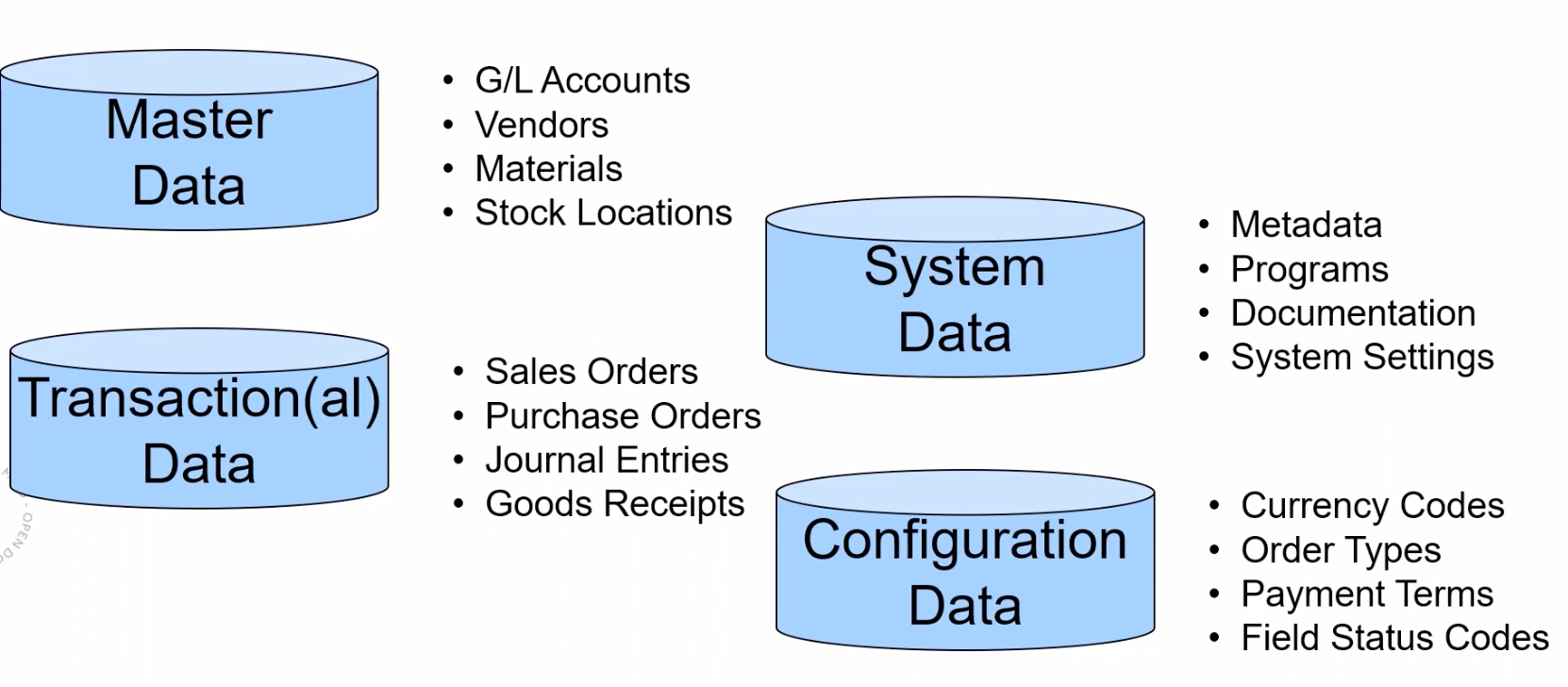 domain data element 3